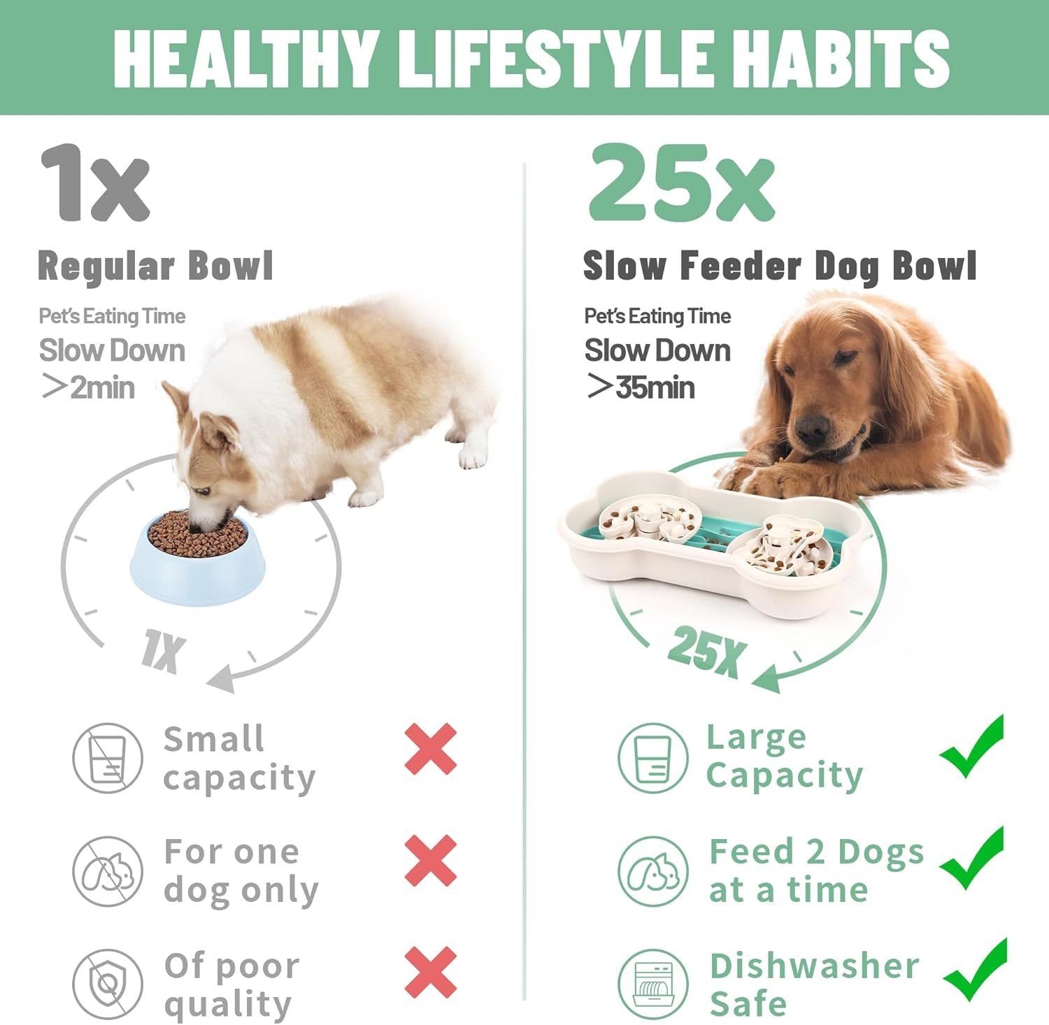 This bowl is designed to help reduce the risk of choking for large dogs by slowing down their eating pace. The unique grooved design promotes healthier digestion and a feeling of fullness, while also preventing bloating and overeating.