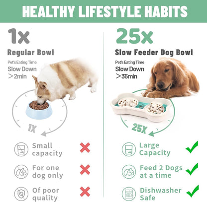 This bowl is designed to help reduce the risk of choking for large dogs by slowing down their eating pace. The unique grooved design promotes healthier digestion and a feeling of fullness, while also preventing bloating and overeating.