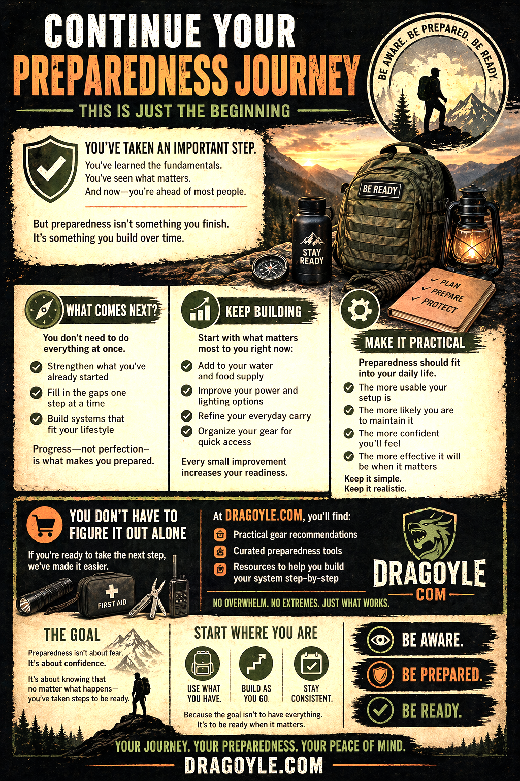 A full-bleed digital infographic poster titled 'Continue Your Preparedness Journey' featuring a dark forest theme with a silhouette of a hiker, a glowing lantern, and various text boxes detailing preparedness steps, managed by DRAGOFOE.COM.