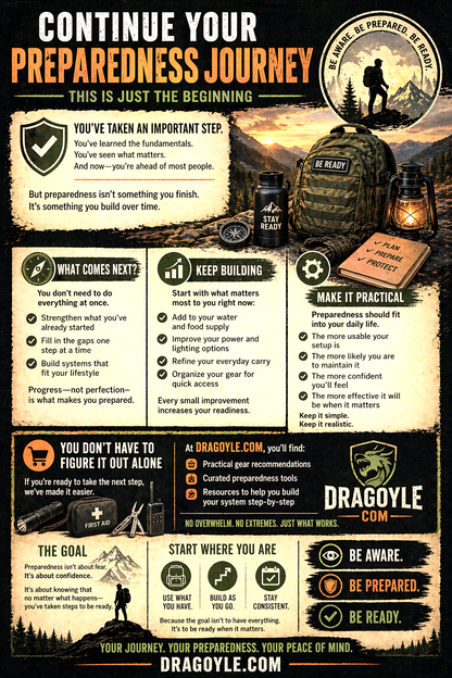 A full-bleed digital infographic poster titled 'Continue Your Preparedness Journey' featuring a dark forest theme with a silhouette of a hiker, a glowing lantern, and various text boxes detailing preparedness steps, managed by DRAGOFOE.COM.