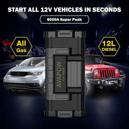 Introducing the AVAPOW 6000A Car Battery Jump Starter - your ultimate solution for unexpected battery issues on the road! With its powerful 6000A capacity, this jump starter is capable of starting your car, truck, or SUV with ease.