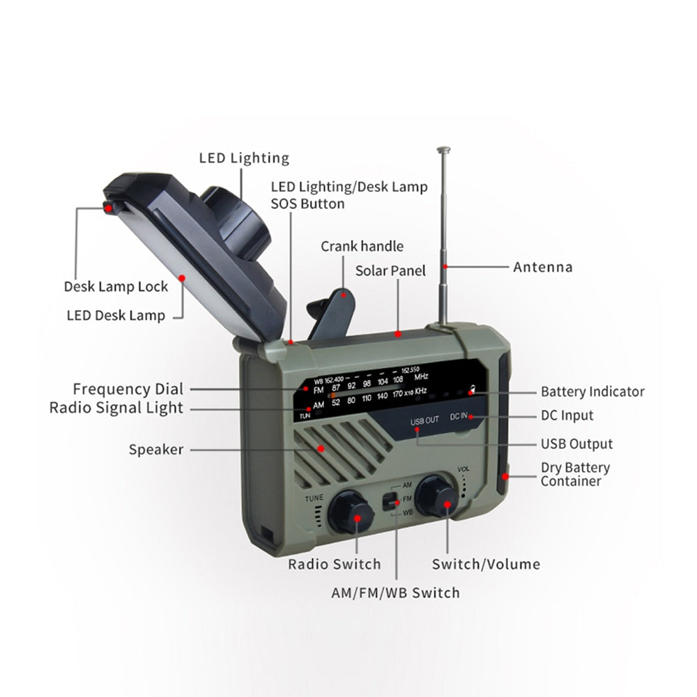 The survival radio has standard analog tuning of AM/FM & WB NOAA weather channels. It will broadcast the latest emergency weather alerts, such as hurricanes, tornadoes, storms, tsunamis and other weather disasters. 